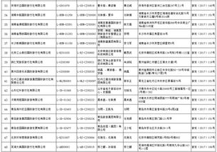 國家旅游局許可48家旅行社經營出境游業務，行業迎來新發展契機