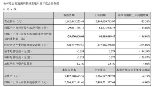 眾信旅游2019年財報解讀 出境游批發業務穩健增長，旅游業務展現韌性