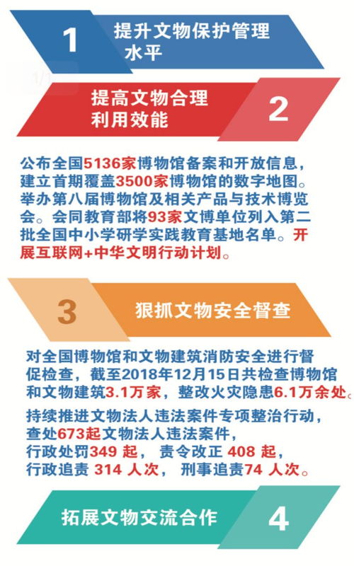 聚焦提質(zhì)升級(jí) 文化和旅游部2019年旅游業(yè)務(wù)重點(diǎn)工作解析