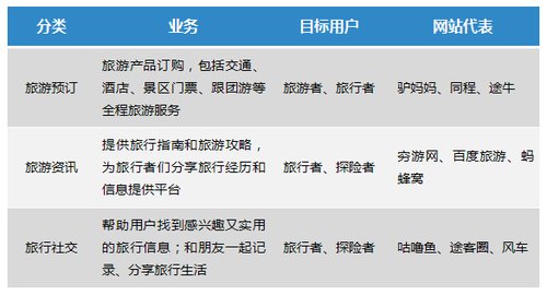 誰(shuí)在使用在線(xiàn)旅游產(chǎn)品?不同類(lèi)型旅游者分析 | 中文互聯(lián)網(wǎng)數(shù)據(jù)研究資訊中心-199IT